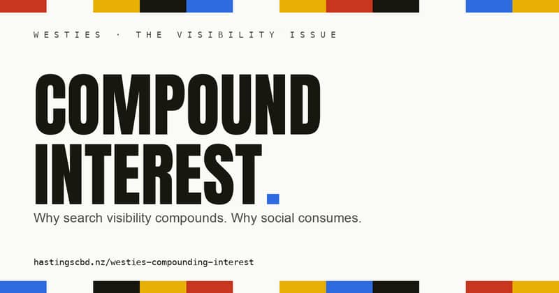 Compounding Interest